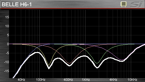 An EQ curve for Belle's microphone from Beauty and the Beast