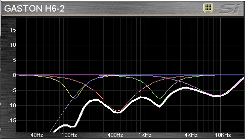 An EQ curve for Gaston's microphone from Beauty and the Beast