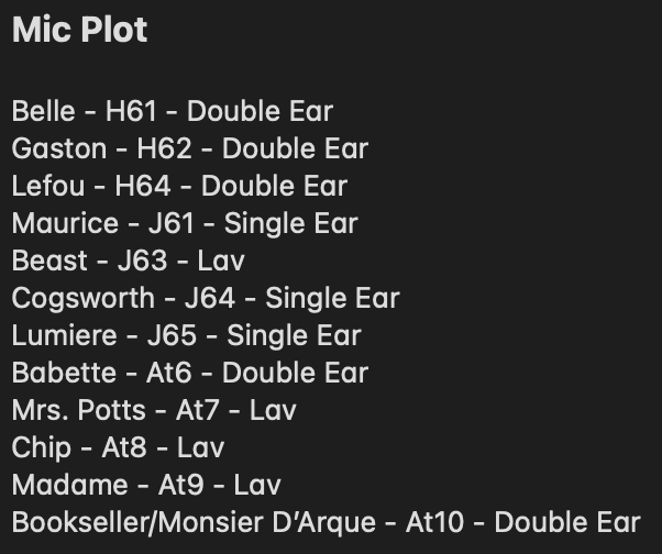 A mic plot for Beauty and the Beast