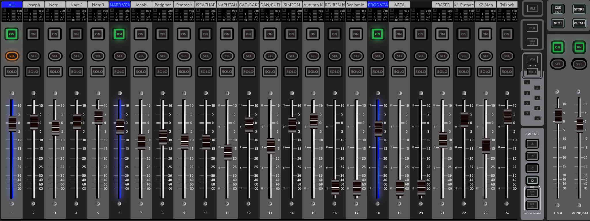 A screenshot of Soundcraft SI Offline Impact set up to run Joseph and the Amazing Technicolor Dreamcoat. It shows (left to right) a VCA controlling all channels,