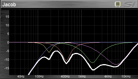 An EQ curve for Jacob from Joseph and the Amazing Technicolor Dreamcoat