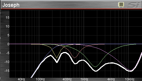 An EQ curve for Joseph from Joseph and the Amazing Technicolor Dreamcoat