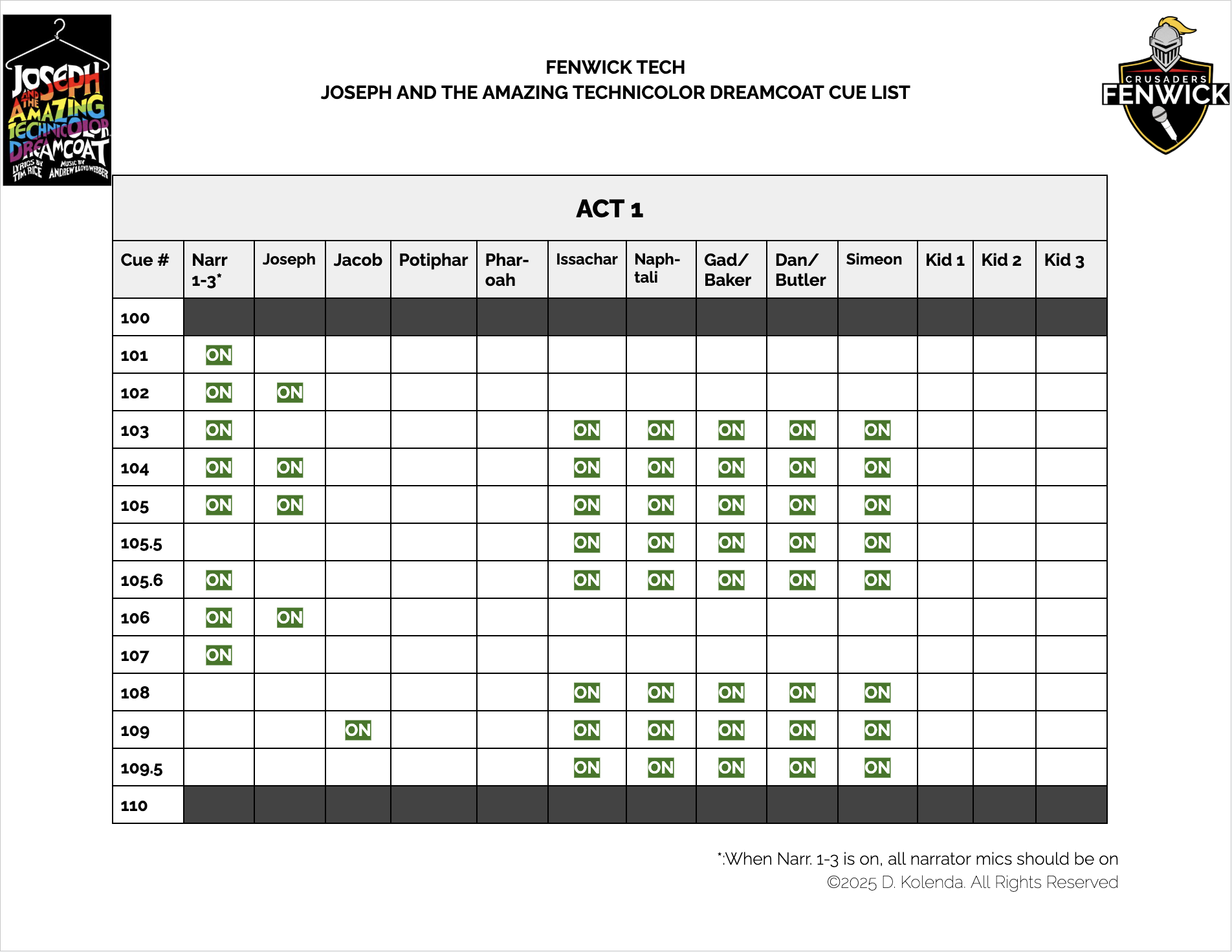 A cue sheet for Joseph and the Amazing Technicolor Dreamcoat, which shows when each microphone should be on.