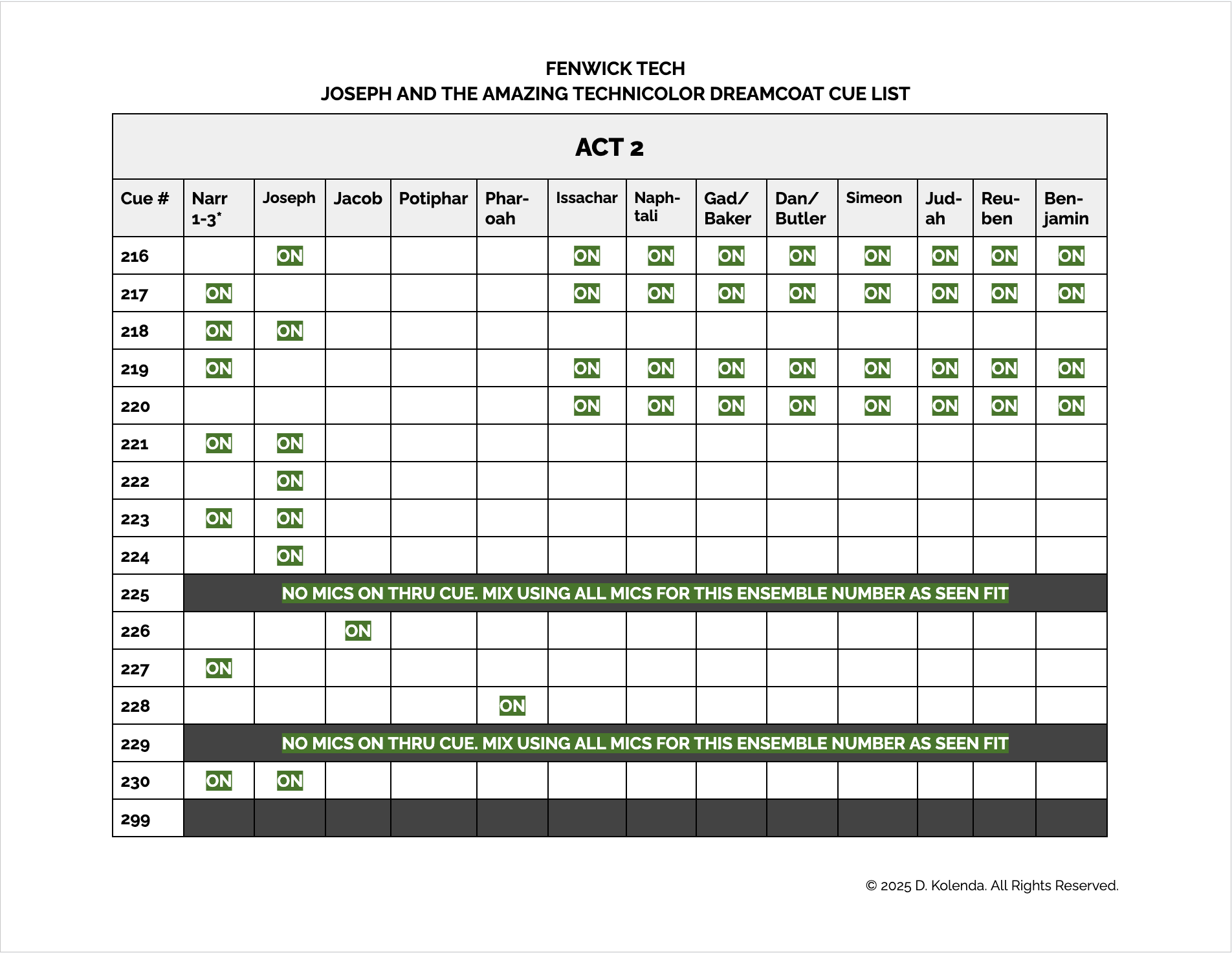 Page two of a cue sheet for Joseph and the Amazing Technicolor Dreamcoat, which shows when each microphone should be on.