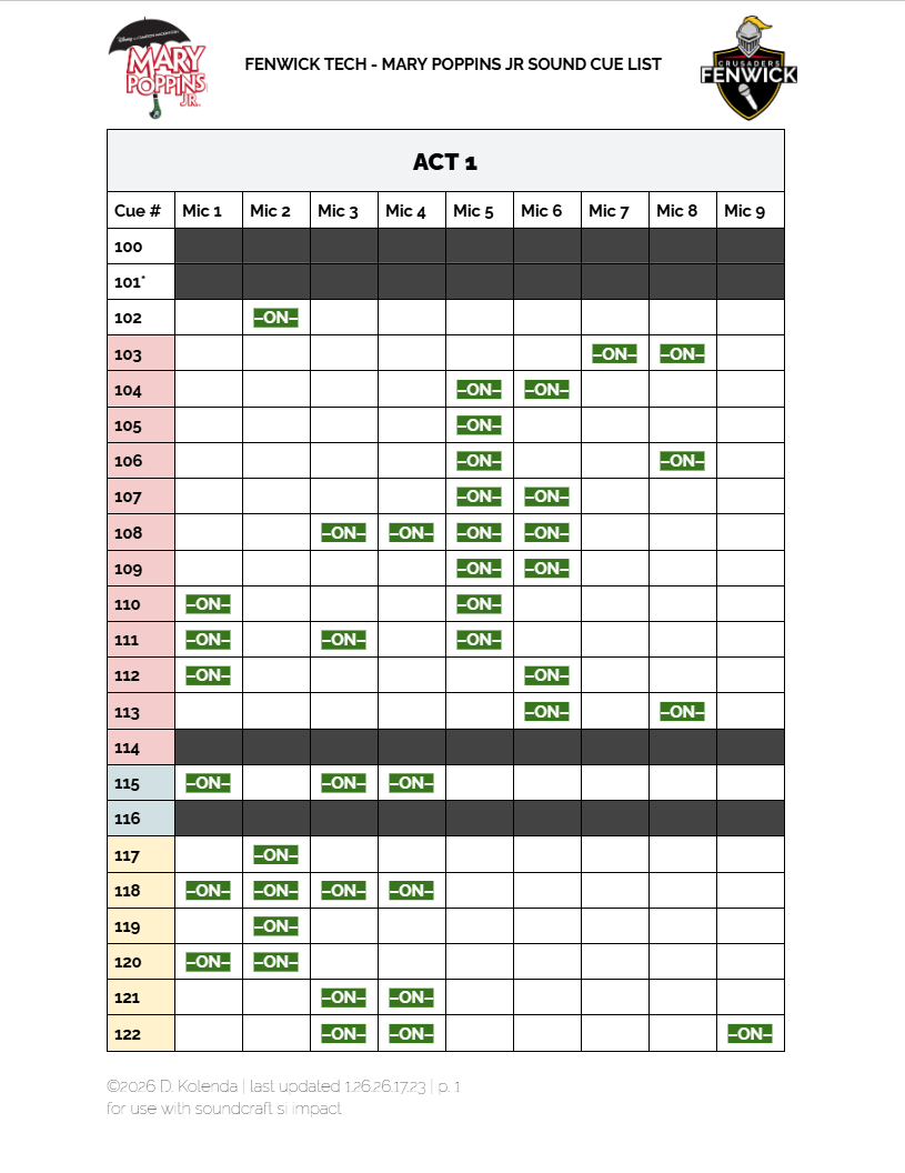 A cue sheet for Mary Poppins Jr. showing when each of eight mics should be on